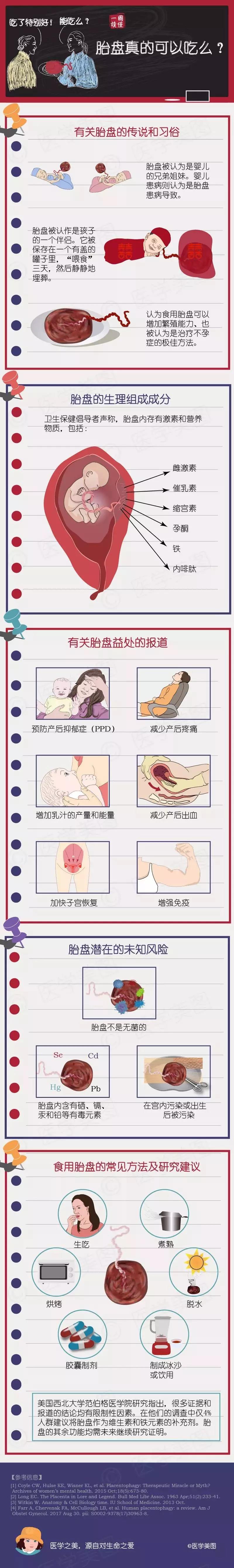 尚佳專業(yè)月嫂丨冷知識(shí)丨胎盤真的可以吃么？