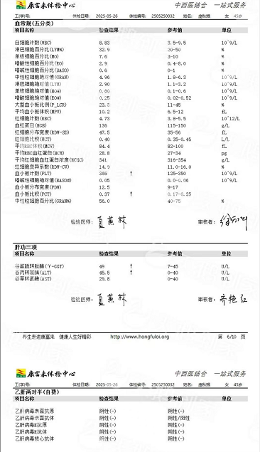 獲得術前三項
